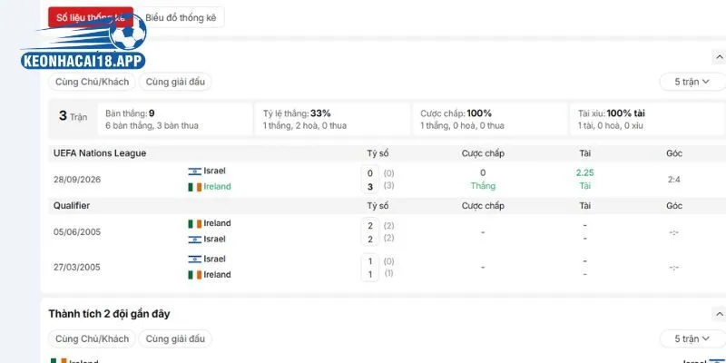 Lịch sử gặp nhau đáng nói của Ireland vs Israel