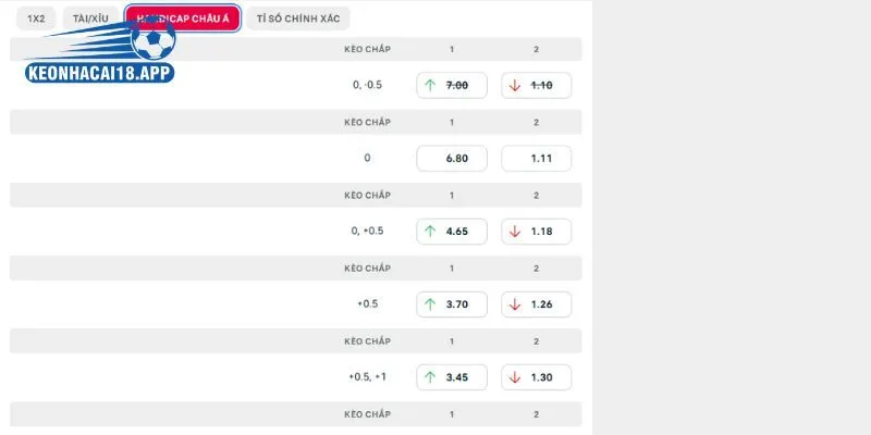 Phân tích chuyên sâu kèo Sevilla vs Barcelona từ chuyên gia